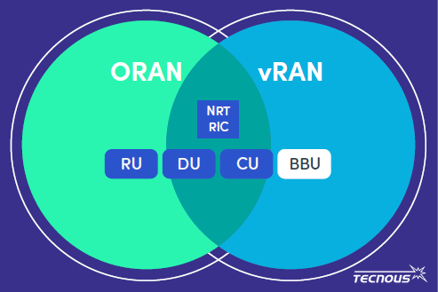 ORAN y vRAN